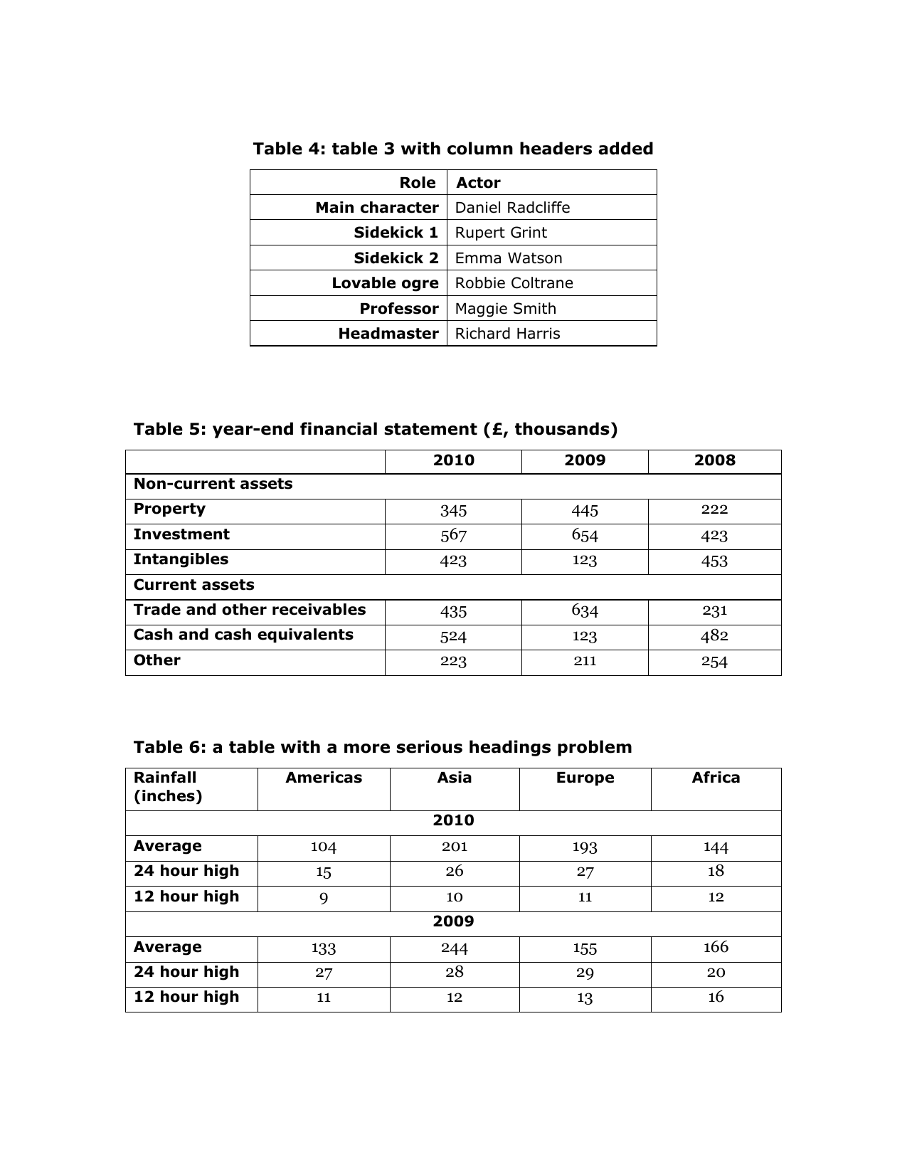 Sample table-heavy document